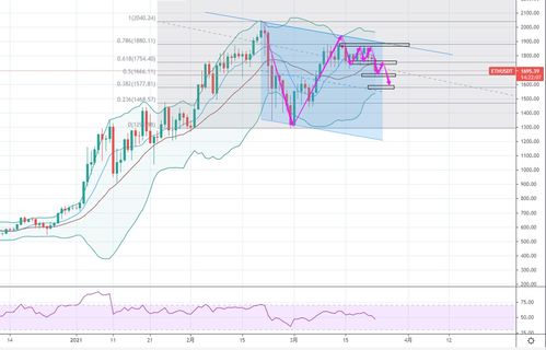 1660以太坊,揭秘区块链技术的里程碑时刻