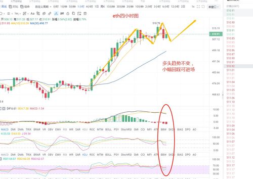11.21以太坊行情,波动中探寻价值新机遇