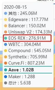 eos和以太坊关系,探索区块链技术的竞合关系