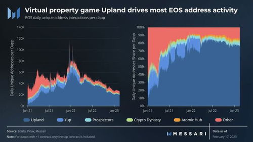 eos以太坊未来发展,未来区块链技术的双雄争霸