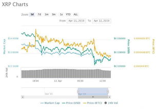 200亿加密货币调查,市场动态与未来趋势深度解析