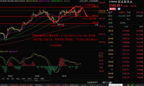 123种以太坊收割方法,123种高效策略一网打尽
