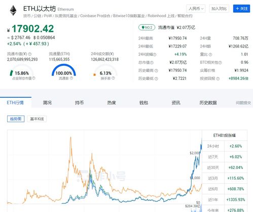 360以太坊目标价,未来潜力无限