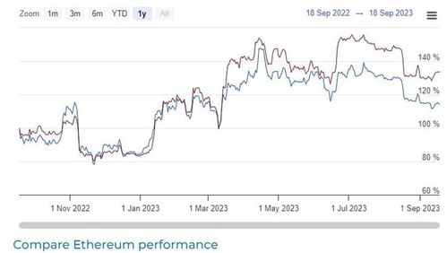 1630以太坊价格,揭秘区块链时代的价值巅峰