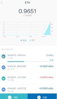 imtoken怎么提现成现金,imtoken提现指南全解析