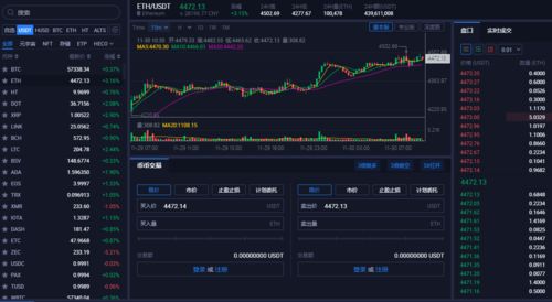 1月7日以太坊的行情
