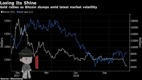 a股资金被加密货币吸引