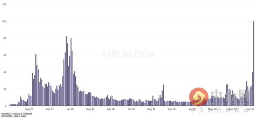2021年5月以太坊,技术革新与市场展望