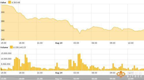 288枚以太坊交易,揭秘数字货币的流动轨迹