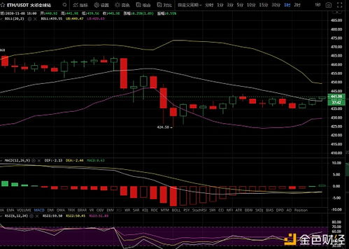 11.8以太坊,引领区块链技术新篇章
