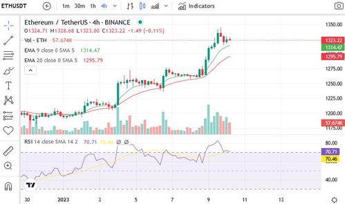 eth以太坊跌价,揭秘市场波动背后的因素
