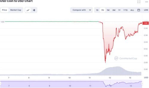 fx在加密货币的意义,FX在数字金融世界的核心作用
