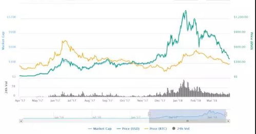 17年以太坊多少价,从低谷到崛起的数字货币传奇