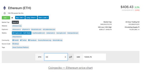eth以太坊怎么注册,以太坊（ETH）注册与账户创建指南