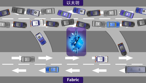 fabric与以太坊入链时间,Fabric与以太坊入链时间对比解析