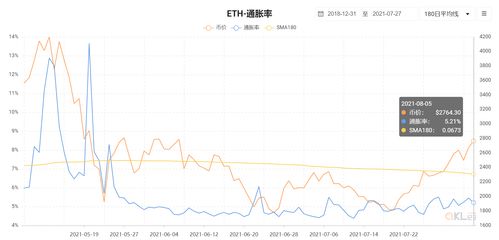 berlin升级以太坊将通缩,以太坊通缩新篇章