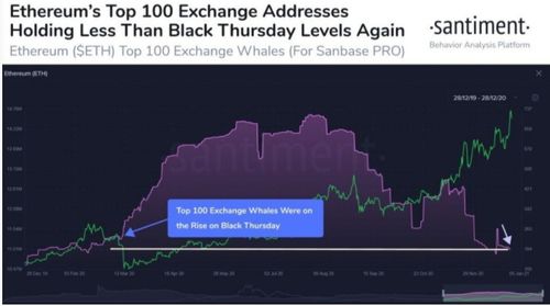 2021年以太坊前景,区块链技术的革新引擎