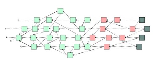 dag以太坊查询,以太坊DAG查询技术概述