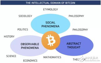 alchemy加密货币,揭秘其独特优势与市场前景