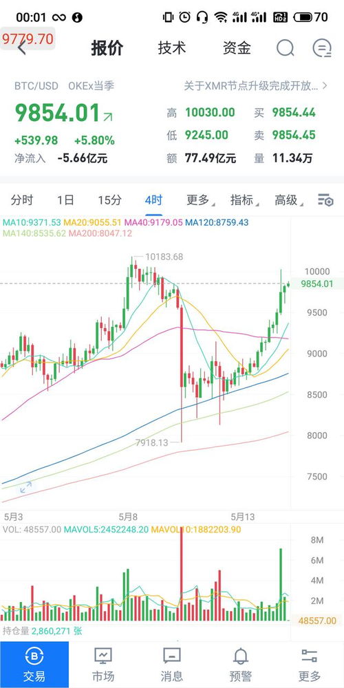 7月以太坊收益减半,7月市场新变局解析