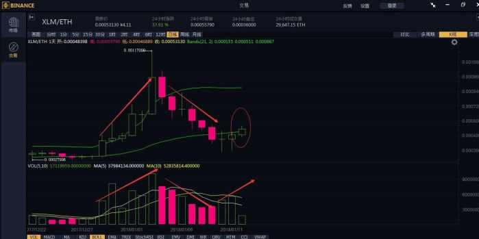 eth以太坊回调,揭秘区块链技术的未来趋势与挑战