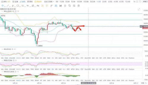 12.8以太坊行情分析,波动中探寻投资机遇