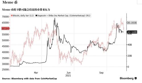 invstr推出加密货币指数,基于投资者视角的加密货币指数构建解析
