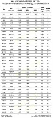 j加密货币评级,揭示j评级背后的价值与风险