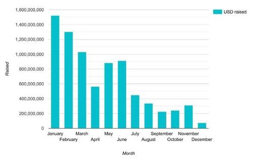 ieo是加密货币吗,揭秘加密货币的另一种发行方式