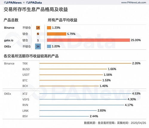 c2c加密货币交易,便捷安全的数字货币交易新方式