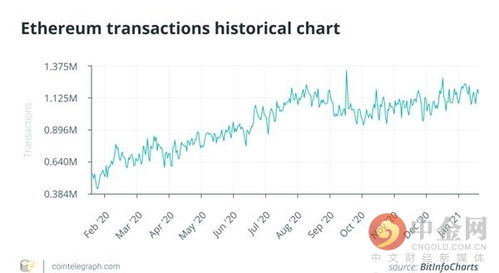 2021年以太坊成本,揭秘以太坊生态背后的经济动因