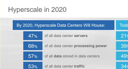 cisco skype流量的qos,基于Cisco QoS策略的Skype流量质量提升指南