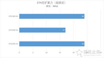 1060 6g挖以太坊,高效收益的秘密武器