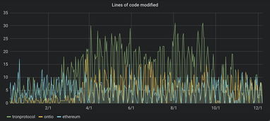 eos以太坊波场,三大区块链技术的崛起与展望