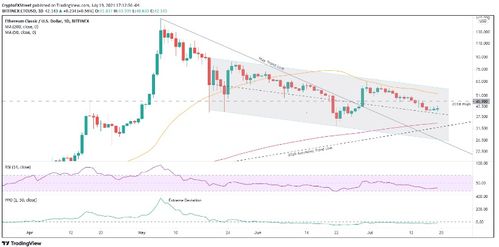 20年后以太坊价格预测,未来20年的市场潜力解析