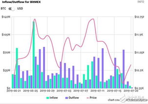 cftc加密货币交易所,CFTC监管下的合规与创新之路