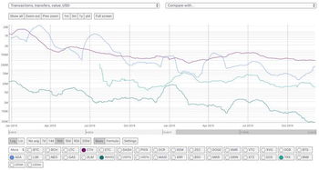 eos战胜以太坊任务,开启区块链新纪元