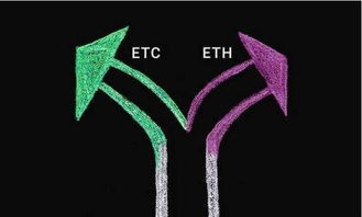 etc以太坊经典硬分叉时间,2023年【具体日期】的里程碑时刻