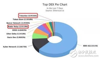 0x协议和以太坊,构建去中心化金融生态的桥梁