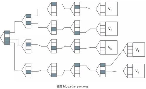 eusdt是基于以太坊的吗,以太坊链上稳定币的崛起之路