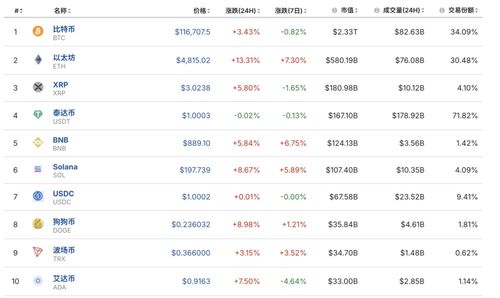 8万亿24号以太坊爆仓,揭秘爆仓背后的真相