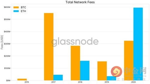 ada市值超以太坊,加密货币新霸主诞生？