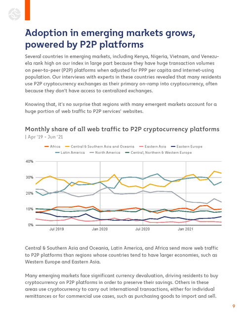 2021加密货币报告,崛起与挑战并存