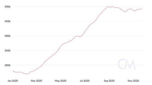 20万枚以太坊,揭秘加密货币的崛起之路
