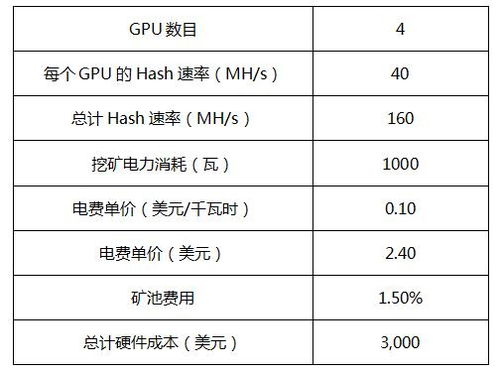 java以太坊挖矿代码