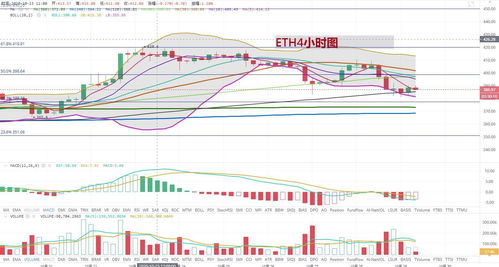 3月29日以太坊行情