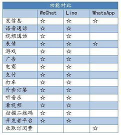 ins whatsapp wechat,Ins、WhatsApp、WeChat的全球影响力