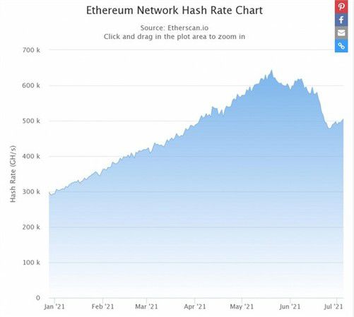 2020以太坊算力总和,揭秘全球以太坊算力总和的惊人数据
