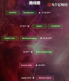 eos币价格能超越以太坊吗,EOS币价格超越以太坊的可能性分析